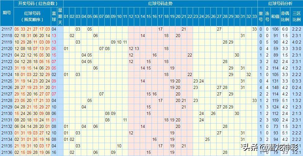 双色球137期预测开奖结果，深度分析与精准预测
