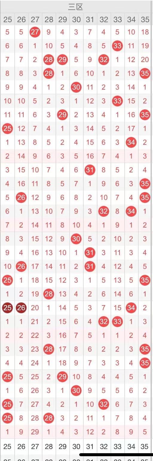 大乐透蓝球选号技巧，揭秘中奖秘密
