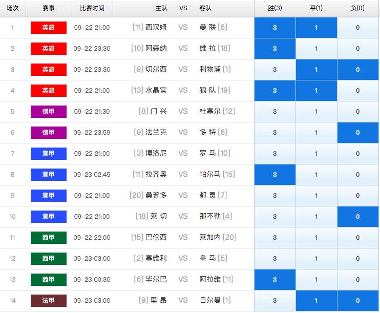 深度解析，14场胜负彩的最新态势