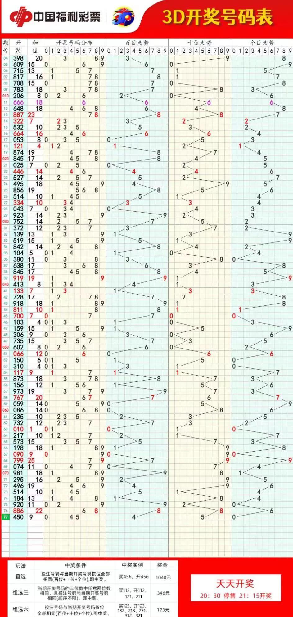 彩票走势图软件