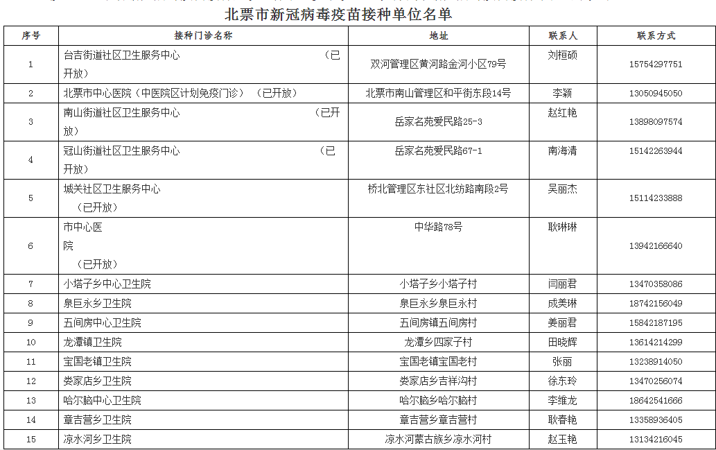 新冠疫苗第二针接种后胳膊疼痛的体验与解析
