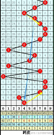排三预测胆码杀图，揭秘数字彩票背后的策略与技巧