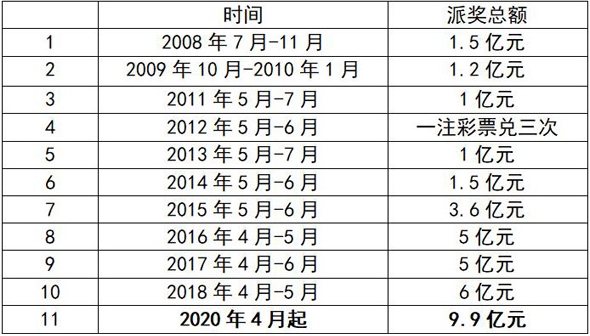 揭秘体彩大乐透中奖规则及追加投注计算方法