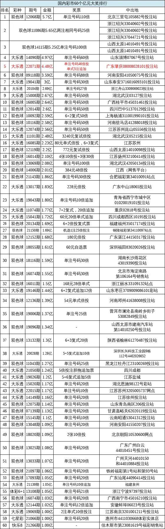 大乐透专家精准预测推荐号码，揭秘彩票背后的数据与策略