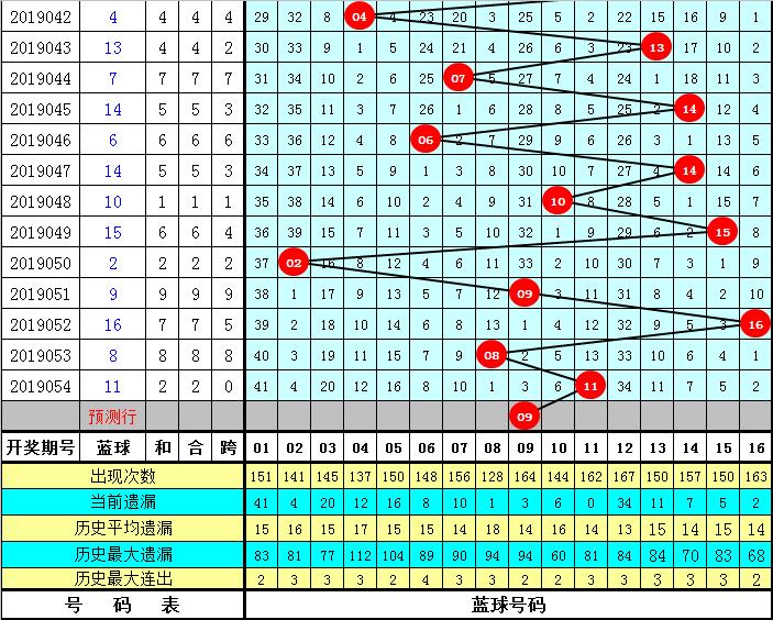 双色球彩票，揭秘最准确的2元杀号策略