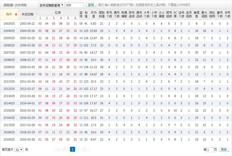 双色球预测准，揭秘精准预测双色球的秘密
