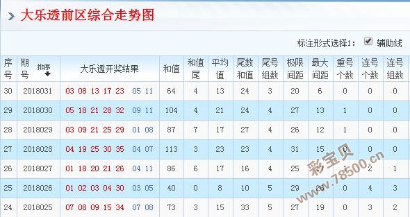 探索与策略分析