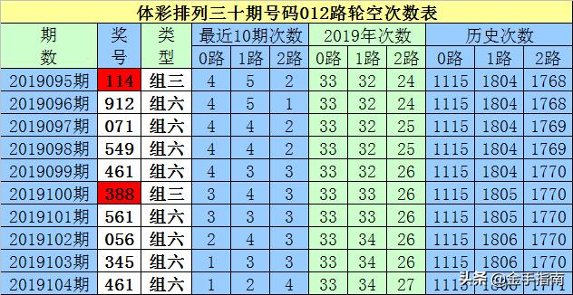 排列5组合复式中奖概率与奖金数额解析