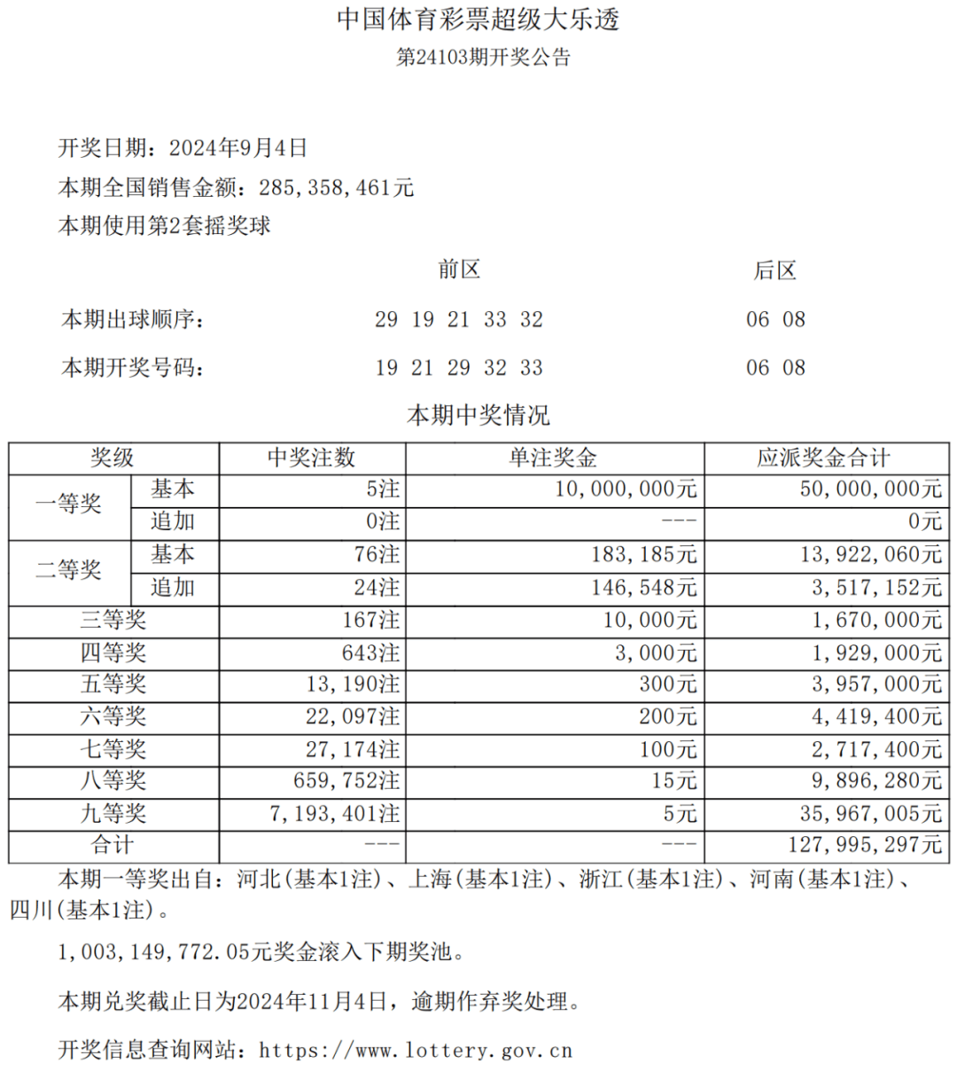彩票大乐透中奖结果揭晓，梦想与现实交织的幸运之旅