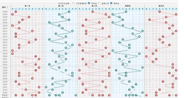 排列三综合跨度走势图带连线，探索数字彩票的新视角