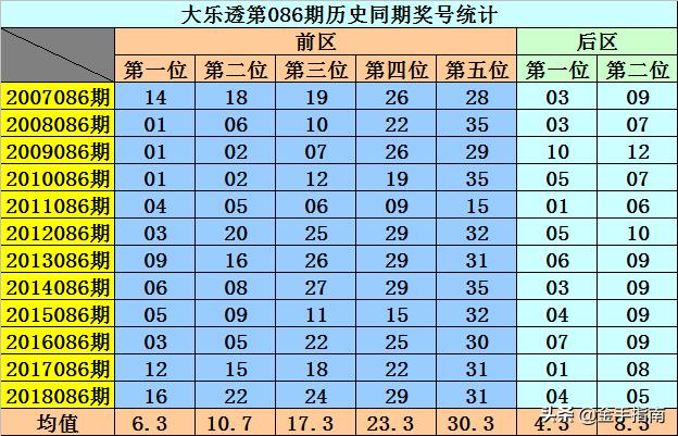 揭秘大乐透中奖概率，多少分之一的神秘面纱