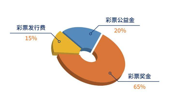 福利彩票开奖揭秘，公正、公平、公开的运作过程