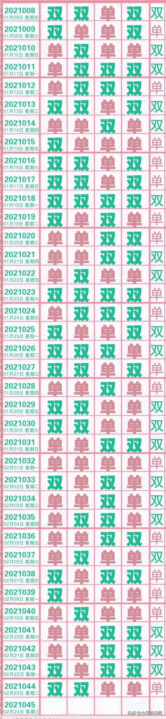 探索排列5开奖号的今日走势图，预测与策略