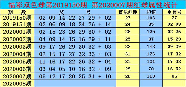 双色球31日开奖结果揭晓，期待与惊喜的瞬间
