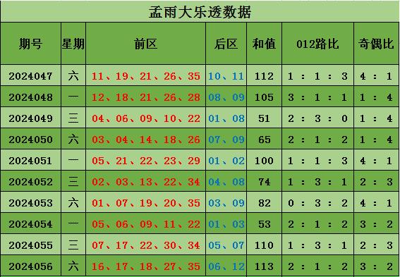 大乐透近100期走势图与彩宝网的深度解读
