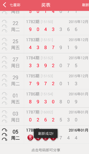 七星彩彩票中奖攻略，揭秘如何成功预测并赢得彩票最近公布结果