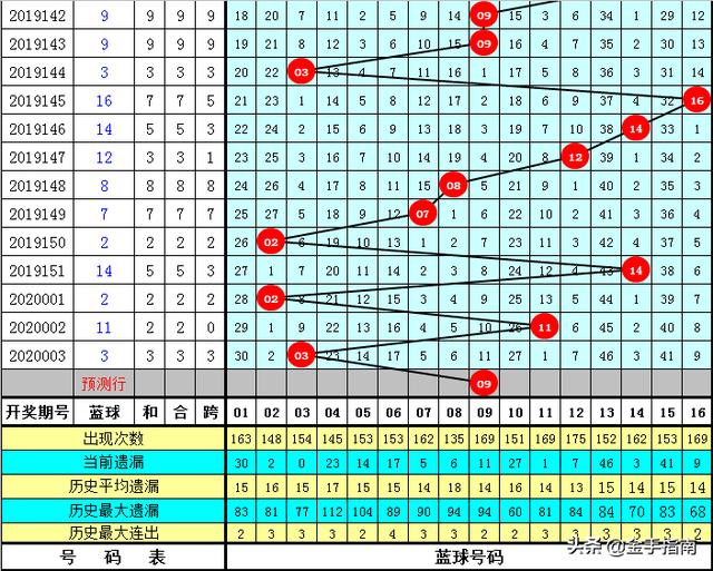 双色球蓝球振幅与乐彩网，深度解读与探索