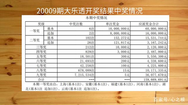 大乐透中奖公式表格，揭秘彩票背后的秘密