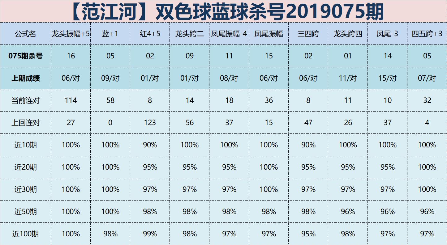 双色球十大专家精准杀蓝，策略与技巧解析