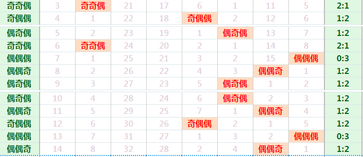 排三近十期试机号查询详解及策略分析