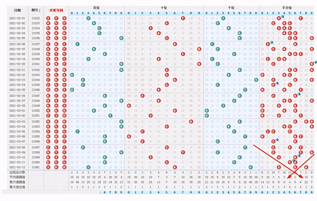 排列三今日预测最准，揭秘精准预测之道