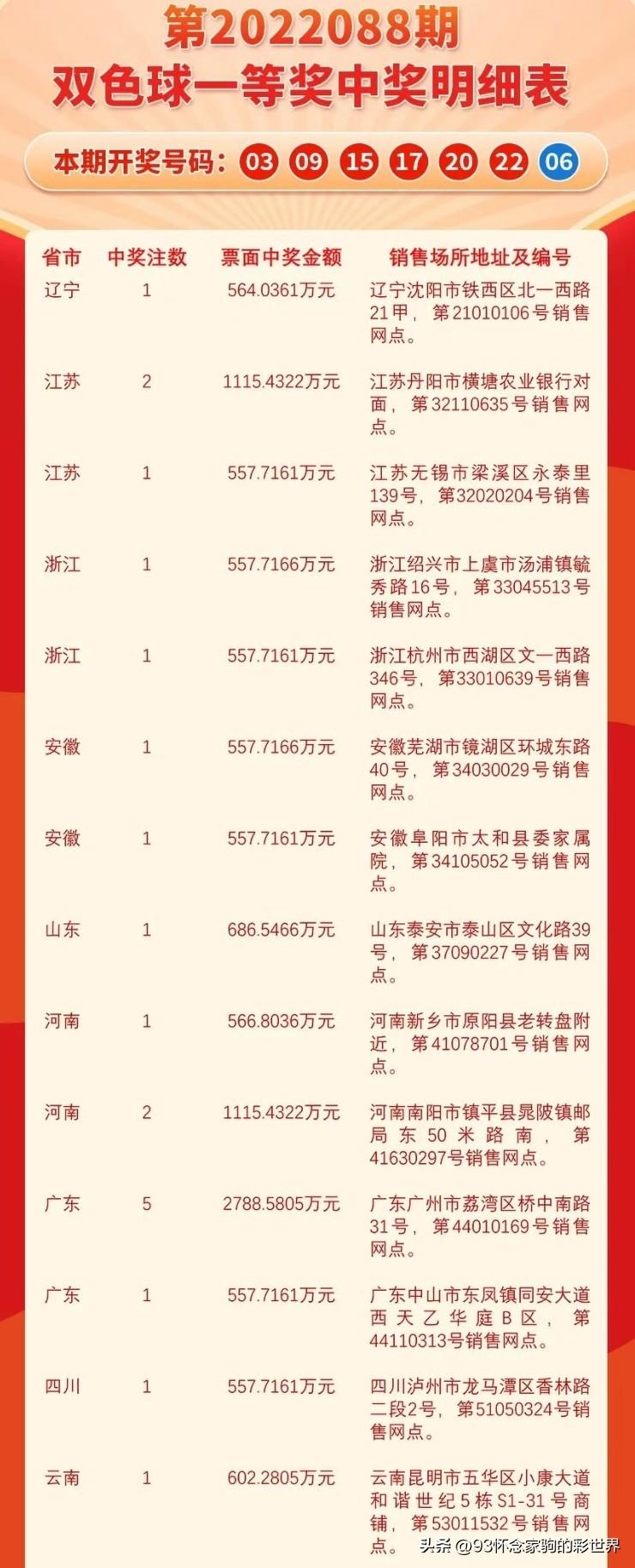 江苏七位数奖池揭秘，规模庞大，奖金丰厚