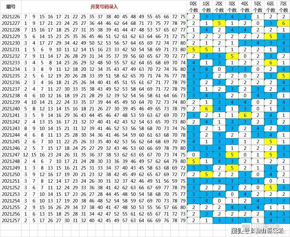 快乐8守号50天，是否继续坚守？