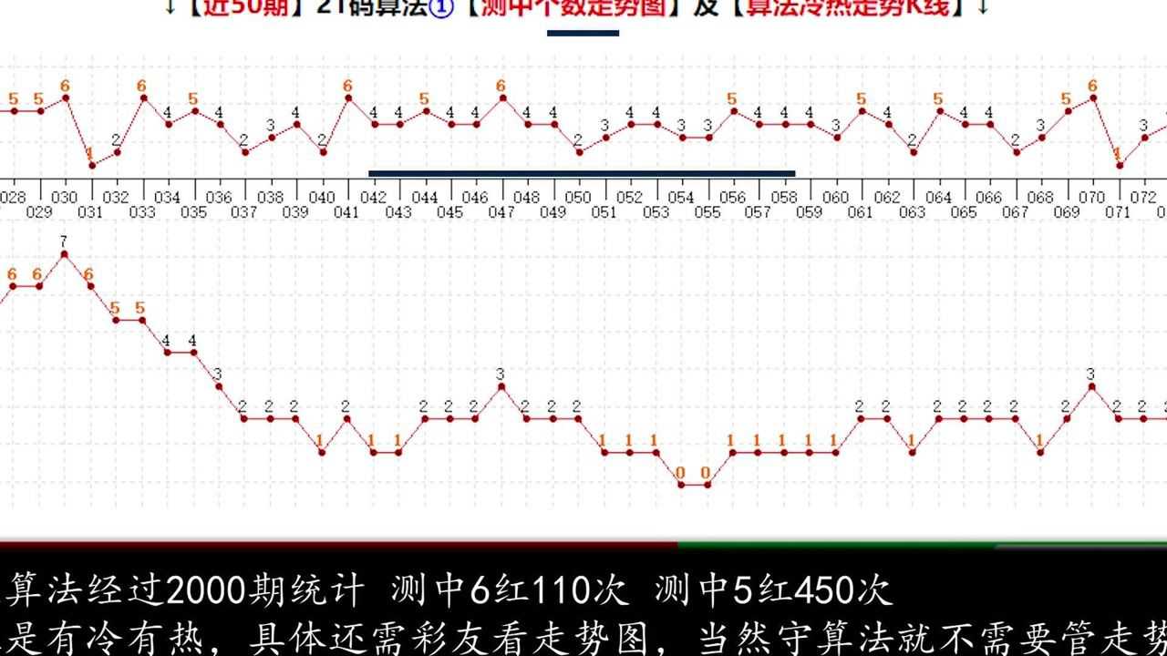 双色球2021年第06期走势图深度解析