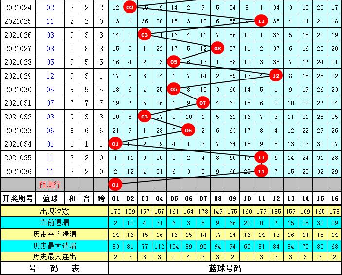 双色球2021037期开奖号码的奥秘与影响