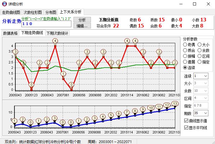 双色球机选过滤技术，探索彩票投注的新境界