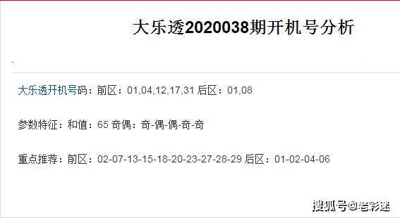 大乐透开机试机号查询彩经网——揭秘彩票背后的科技力量
