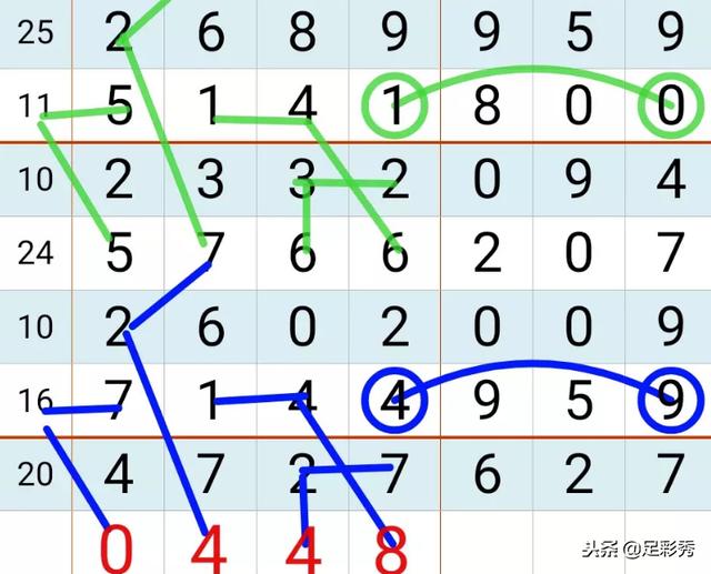 七星彩论坛