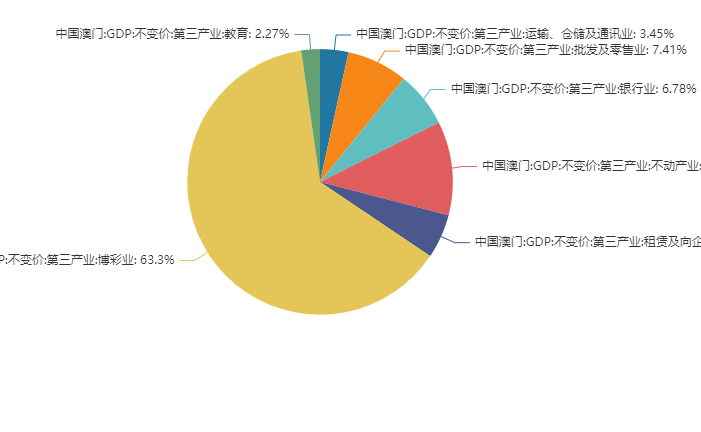 澳门资料查询，深入了解澳门在2021年的发展脉络