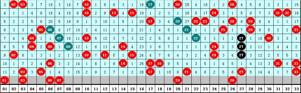 双色球2021118期开奖号码解析与预测