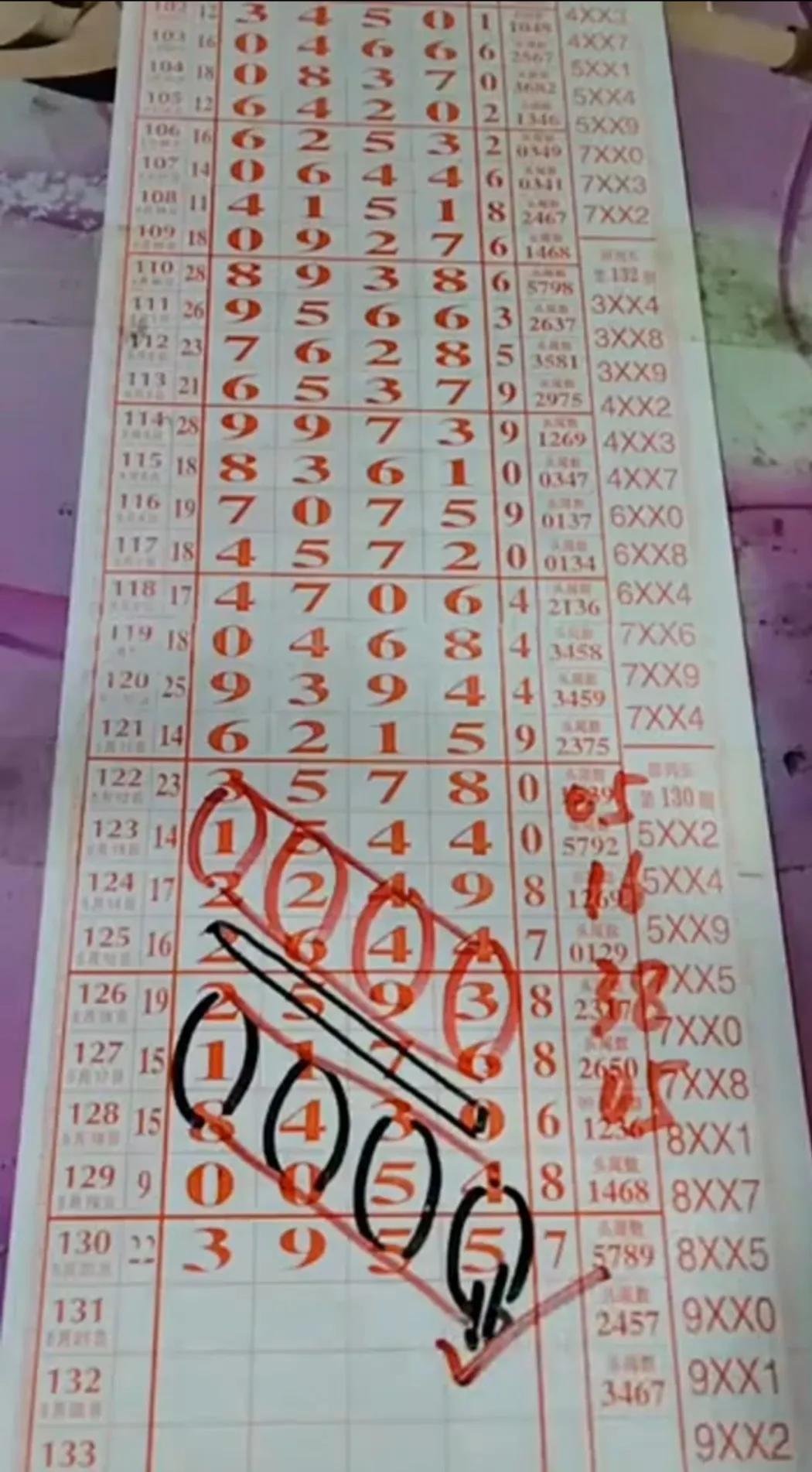 探索排列五的综合走势与综合版走势图