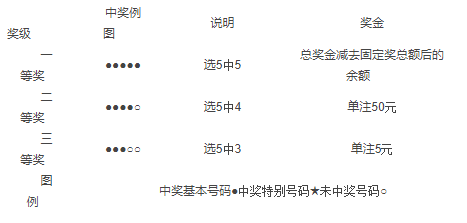 中原风采22选5基本走势图湖北，探索与洞察