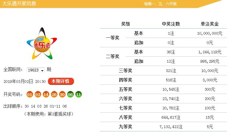 大乐透前区杀号最准的策略与技巧探讨