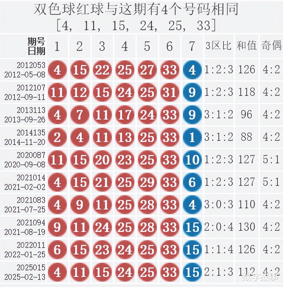 双色球历史第152期开奖号码深度解析