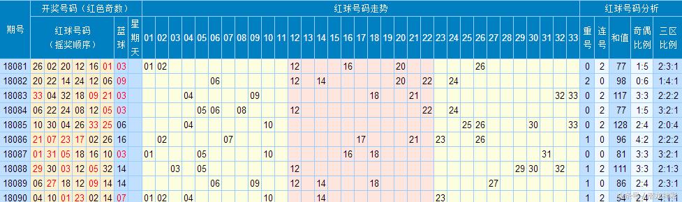 双色球奖期开奖结果揭晓，幸运者的狂欢与期待