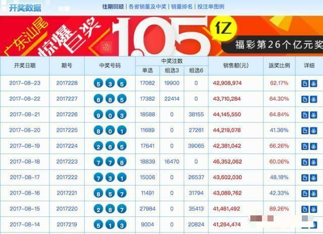 揭秘18855管家婆开奖结果——历史、数据与影响分析
