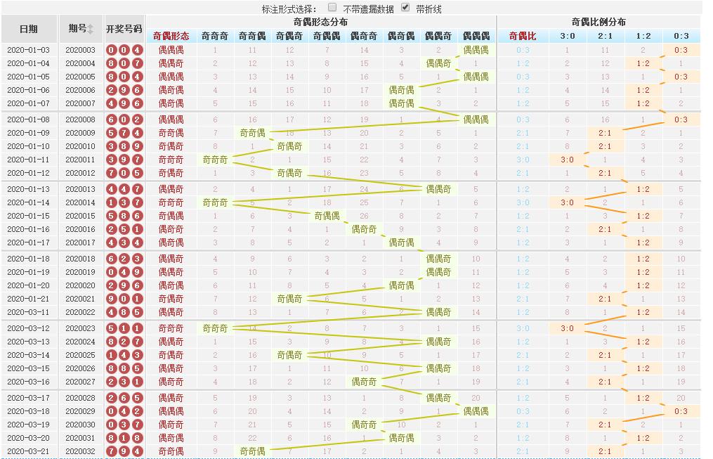 今日D彩票开奖结果揭秘