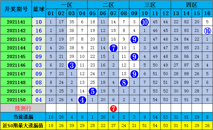 双色球第33期专家预测分析