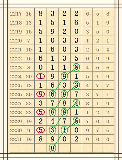 揭秘360七星彩预测——探索数字彩票的奥秘