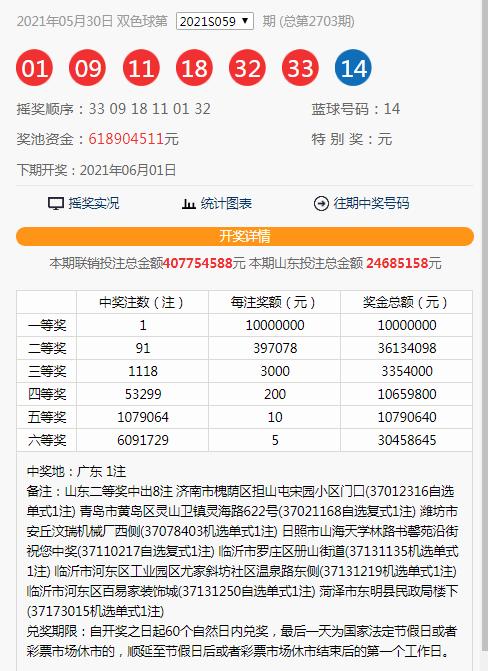 双色球中奖规则