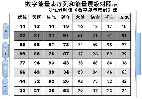手机号码后四位测试，探索数字背后的神秘力量