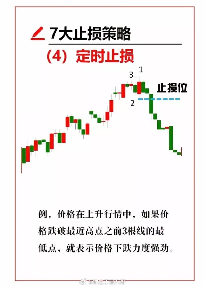 大小单双倍投策略下的止损策略探讨