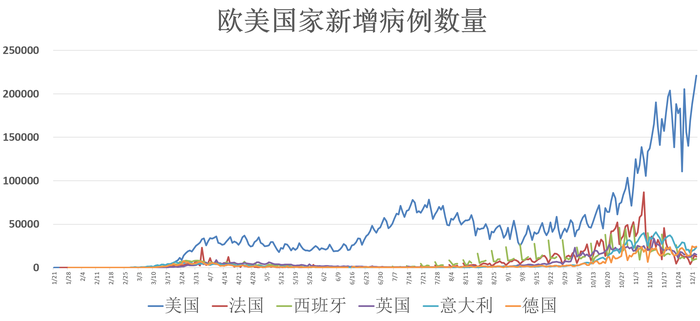 全球疫苗接种进展与未来展望