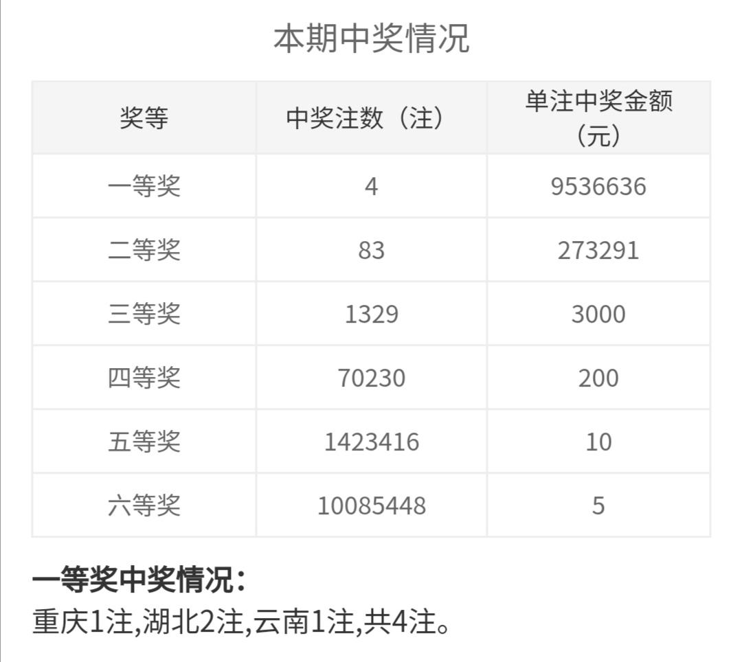 重庆彩票双色球中奖查询——梦想与幸运的交汇点