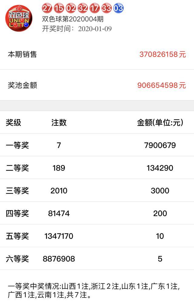 福彩2010年历史开奖号回顾与分析