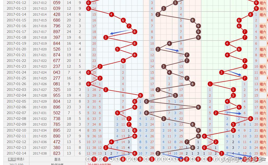快乐8和值尾走势图，揭示数字背后的奥秘与乐趣